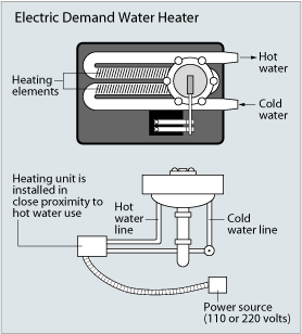 tankless water heaters